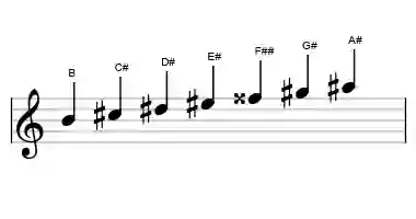 Sheet music of the B lydian augmented scale in three octaves